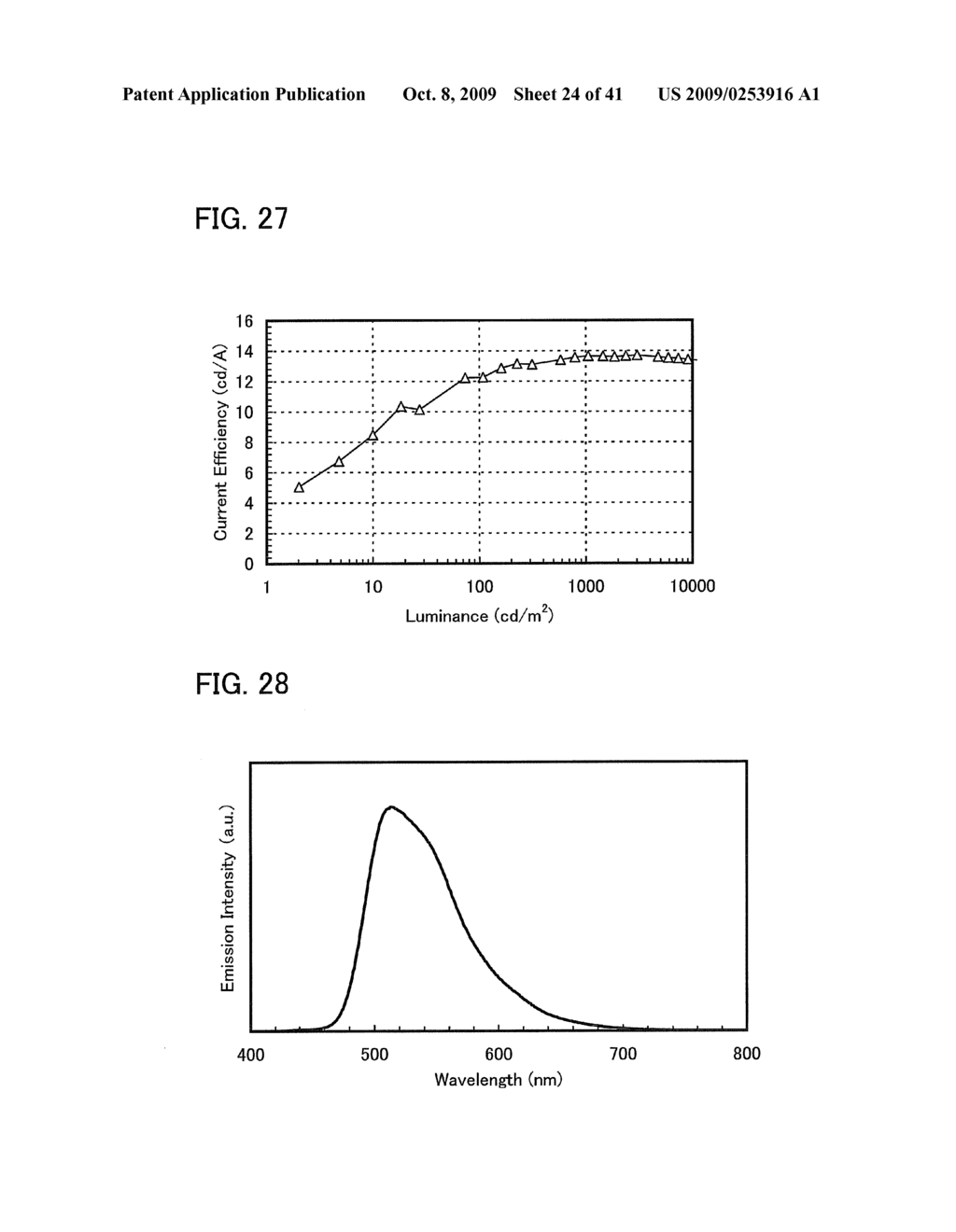 Anthracene Derivative, Light-Emitting Material, Material for Light-Emitting Element, Composition for Coating, Light-Emitting Element, Light-Emitting Device, and Electronic Appliance - diagram, schematic, and image 25