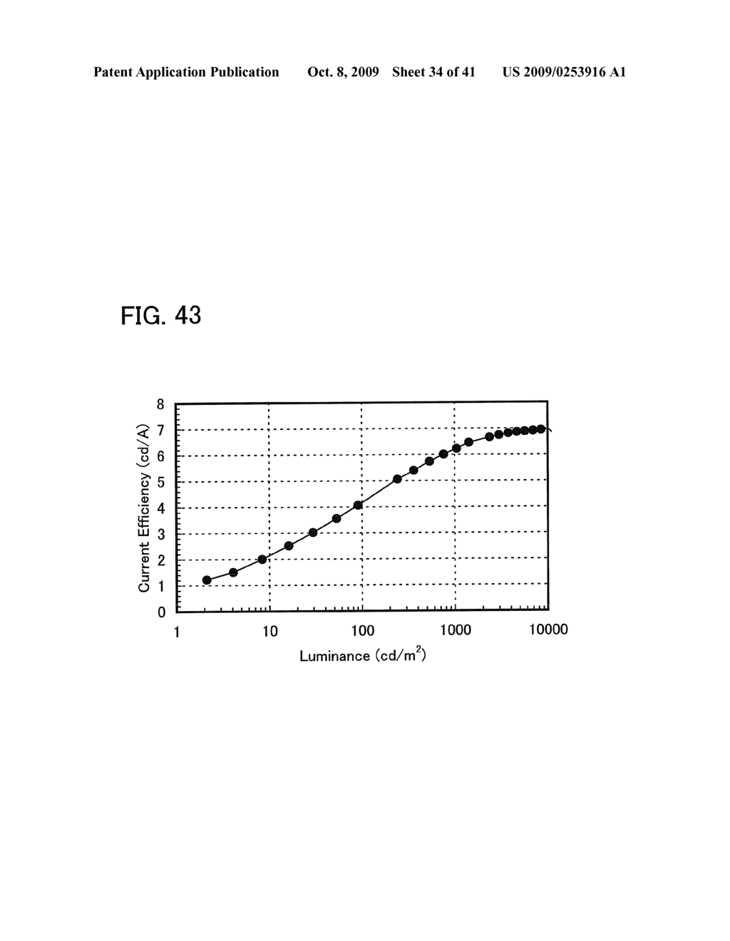 Anthracene Derivative, Light-Emitting Material, Material for Light-Emitting Element, Composition for Coating, Light-Emitting Element, Light-Emitting Device, and Electronic Appliance - diagram, schematic, and image 35