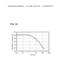 Anthracene Derivative, Light-Emitting Material, Material for Light-Emitting Element, Composition for Coating, Light-Emitting Element, Light-Emitting Device, and Electronic Appliance diagram and image