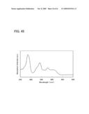 Anthracene Derivative, Light-Emitting Material, Material for Light-Emitting Element, Composition for Coating, Light-Emitting Element, Light-Emitting Device, and Electronic Appliance diagram and image