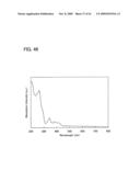 Anthracene Derivative, Light-Emitting Material, Material for Light-Emitting Element, Composition for Coating, Light-Emitting Element, Light-Emitting Device, and Electronic Appliance diagram and image