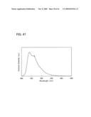 Anthracene Derivative, Light-Emitting Material, Material for Light-Emitting Element, Composition for Coating, Light-Emitting Element, Light-Emitting Device, and Electronic Appliance diagram and image