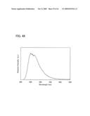 Anthracene Derivative, Light-Emitting Material, Material for Light-Emitting Element, Composition for Coating, Light-Emitting Element, Light-Emitting Device, and Electronic Appliance diagram and image