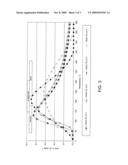 Production of Blended Fuel from Renewable Feedstocks diagram and image