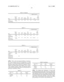 Production of Blended Fuel from Renewable Feedstocks diagram and image