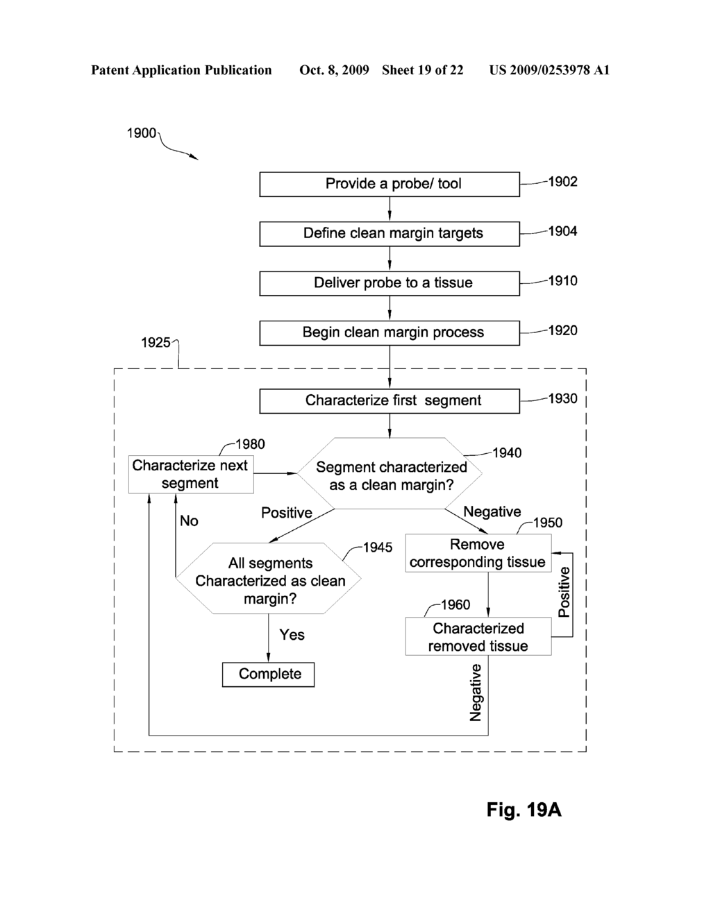 Graphical User Interfaces (GUI), Methods And Apparatus For Data Presentation - diagram, schematic, and image 20