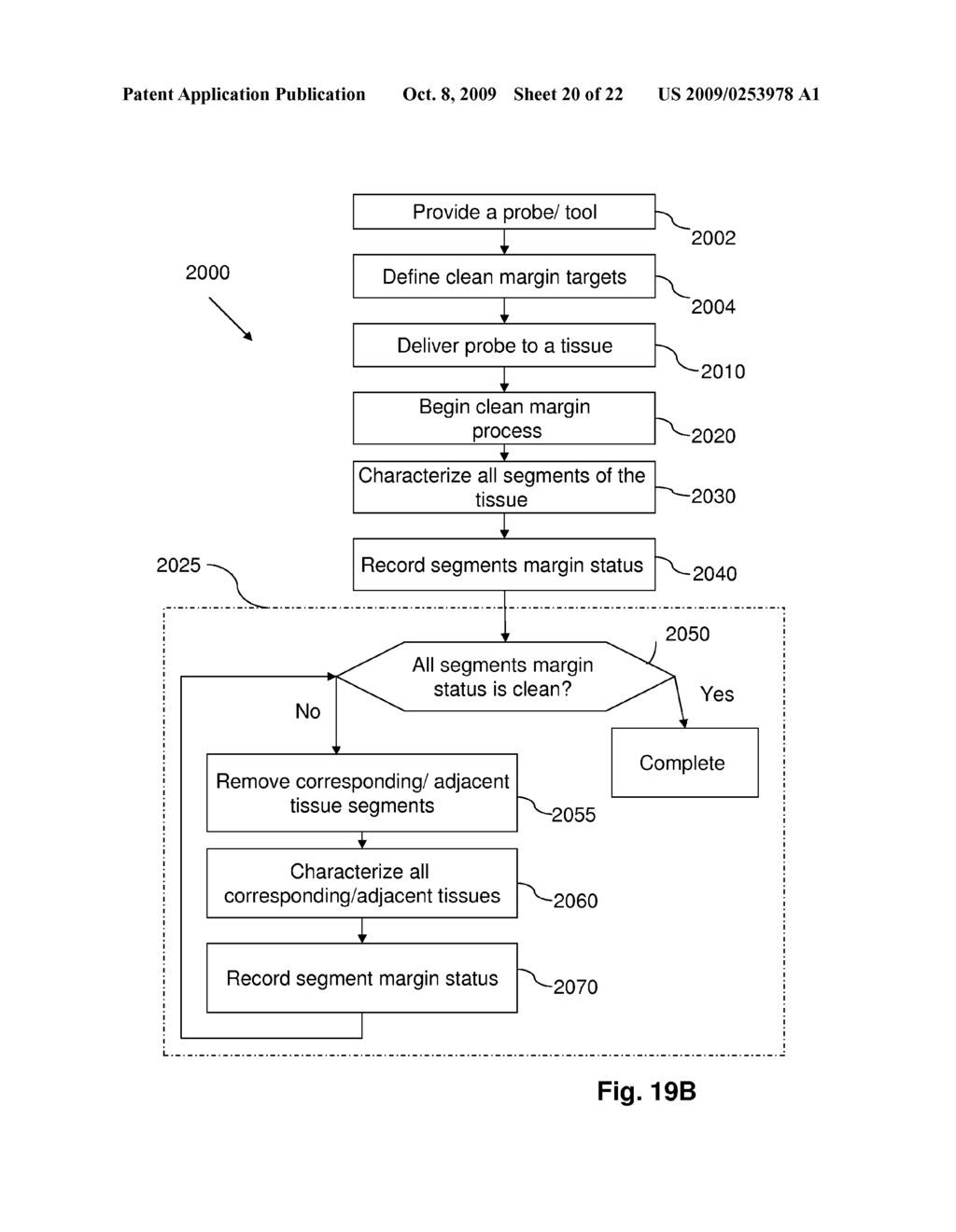 Graphical User Interfaces (GUI), Methods And Apparatus For Data Presentation - diagram, schematic, and image 21