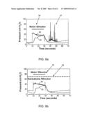 System and Method of Bladder and Sphincter Control diagram and image