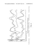 Synchronized Diagnostic Measurement for Cochlear Implants diagram and image