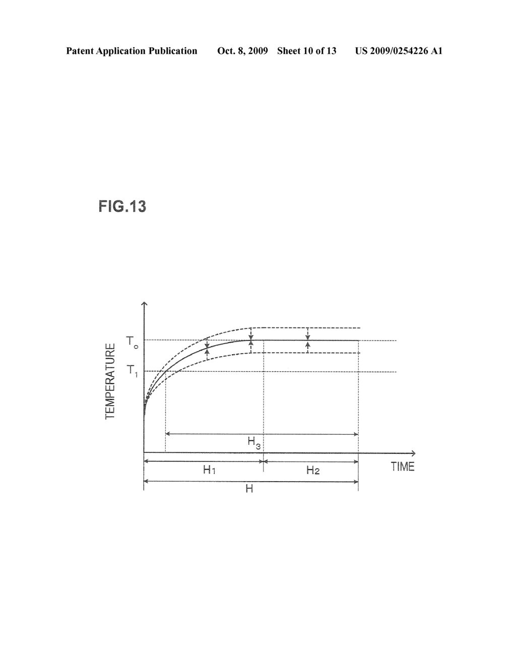 TEMPERATURE SETTING METHOD OF HEAT PROCESSING PLATE, TEMPERATURE SETTING APPARATUS OF HEAT PROCESSING PLATE, PROGRAM, AND COMPUTER-READABLE RECORDING MEDIUM RECORDING PROGRAM THEREON - diagram, schematic, and image 11