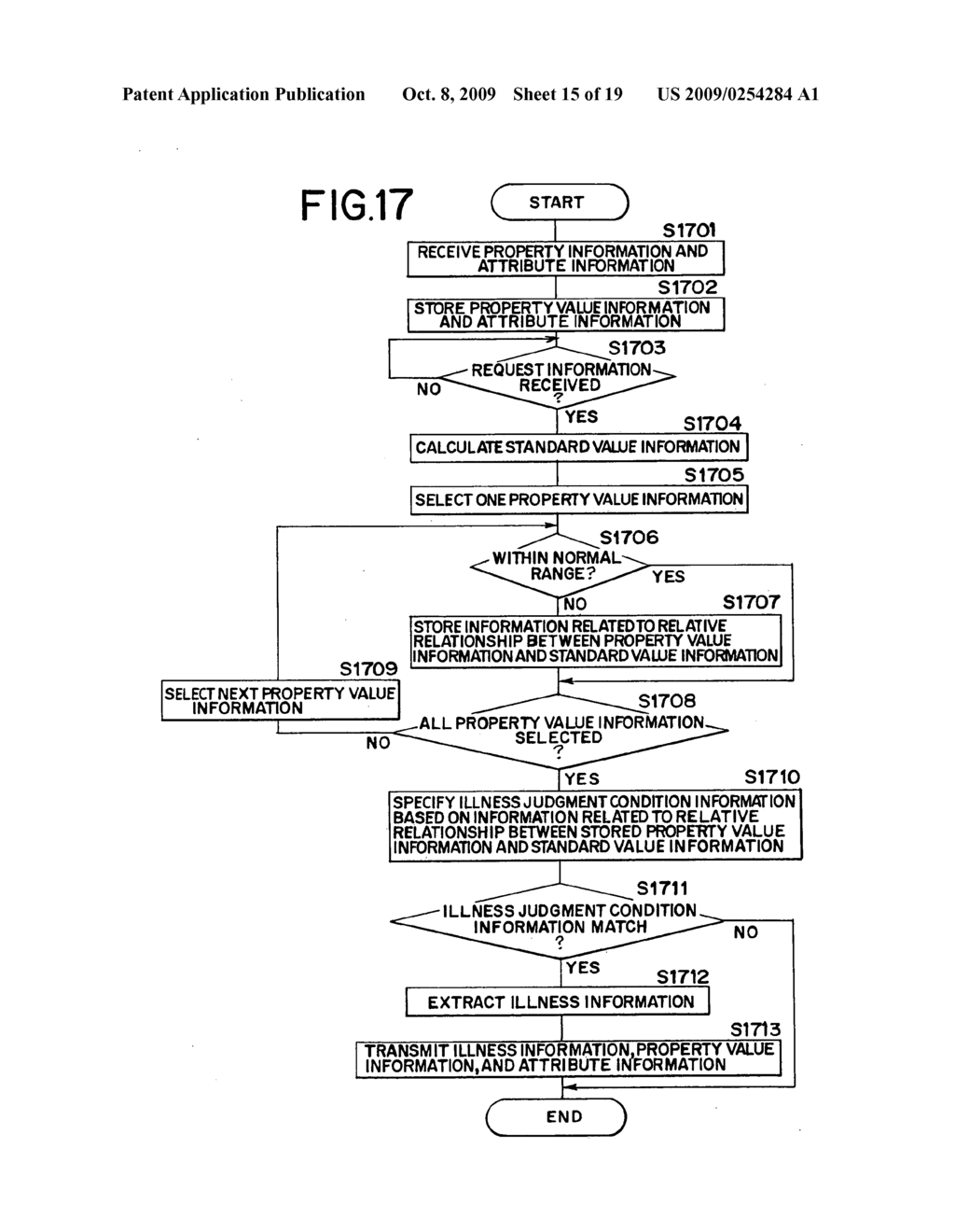 System for providing animal test information and method of providing animal test information - diagram, schematic, and image 16