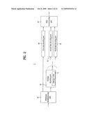 Method and Apparatus for Signal Processing and Encoding and Decoding Method, and Apparatus Therefor diagram and image