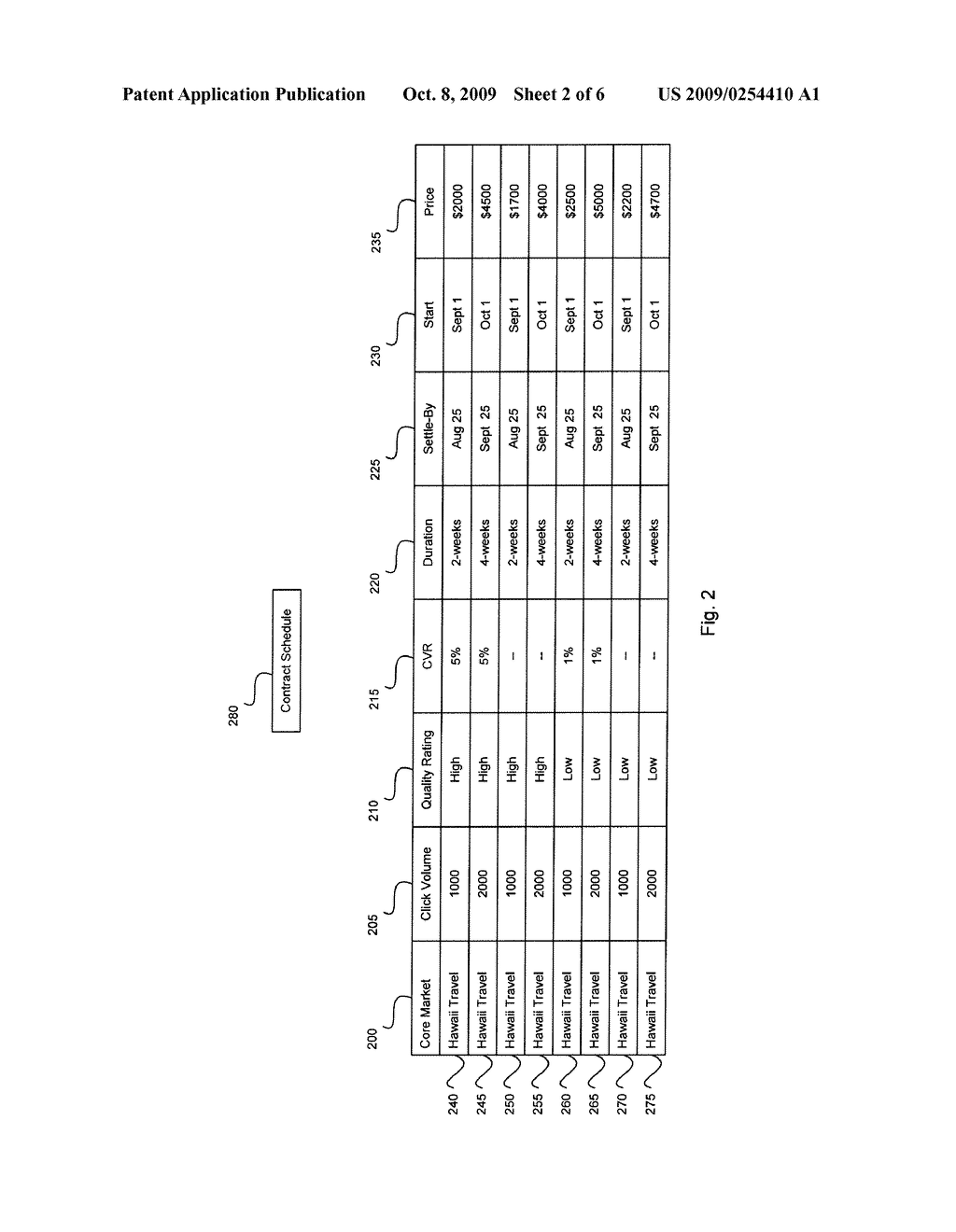 METHOD AND SYSTEM FOR CONSTRUCTING AND DELIVERING SPONSORED SEARCH FUTURES CONTRACTS - diagram, schematic, and image 03