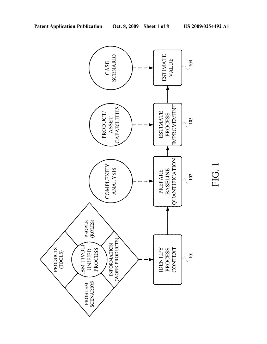 Method and Apparatus for Estimating Value of Information Technology Service Management Based on Process Complexity Analysis - diagram, schematic, and image 02