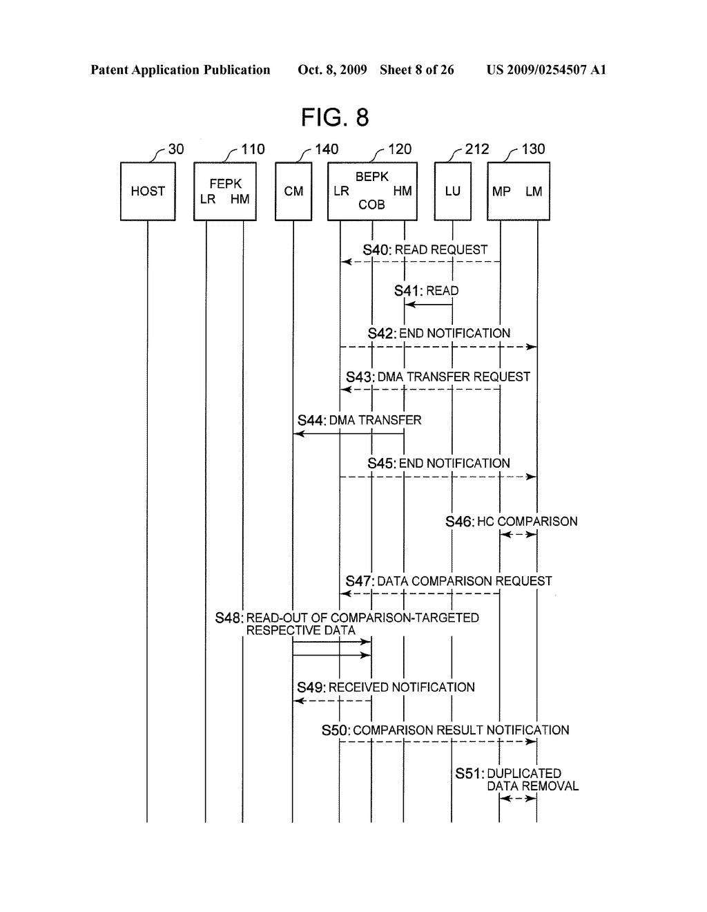 Storage Controller and Duplicated Data Detection Method Using Storage Controller - diagram, schematic, and image 09