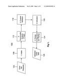 System and Method for Optimizing Development, Implementation and Management of Orders diagram and image