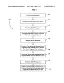 Calendar alarms via session initiation protocol event packages diagram and image