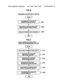 Service utilization route output system, management server, service utilization route output method, and service utilization route output program diagram and image