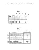 Storage system and access count equalization method therefor diagram and image