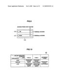 Storage system and access count equalization method therefor diagram and image