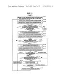 Storage system and access count equalization method therefor diagram and image