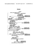 Storage system and access count equalization method therefor diagram and image