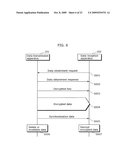 DATA TRANSMISSION APPARATUS, DATA RECEPTION APPARATUS, AND DATA TRANSFER SYSTEM diagram and image