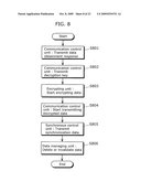 DATA TRANSMISSION APPARATUS, DATA RECEPTION APPARATUS, AND DATA TRANSFER SYSTEM diagram and image