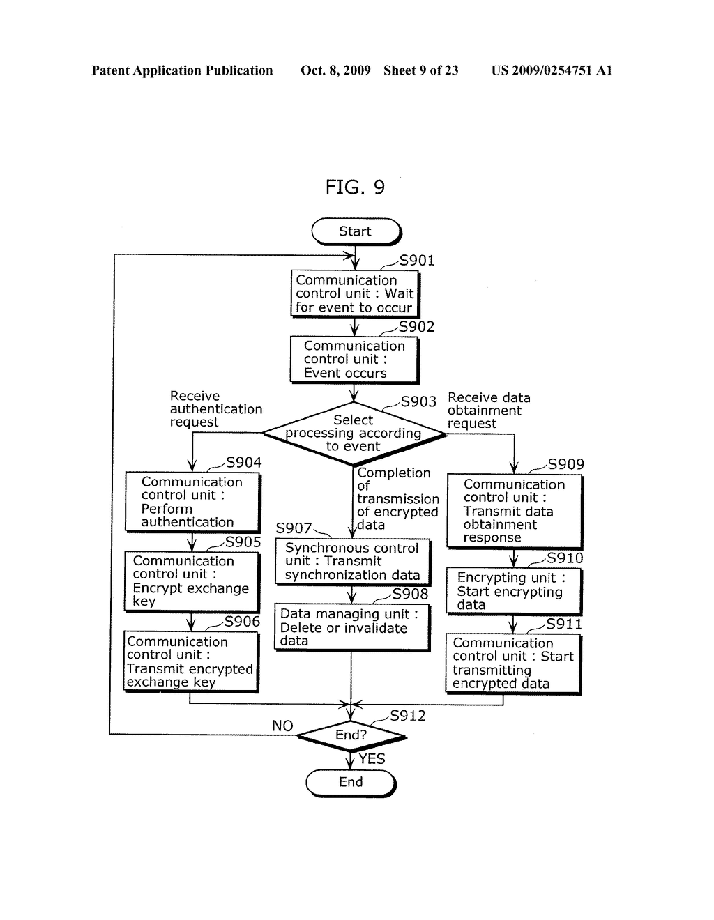 DATA TRANSMISSION APPARATUS, DATA RECEPTION APPARATUS, AND DATA TRANSFER SYSTEM - diagram, schematic, and image 10