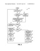 DATA SECURITY diagram and image