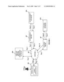 Distribution Of Context Aware Content And Interactable Advertisements diagram and image