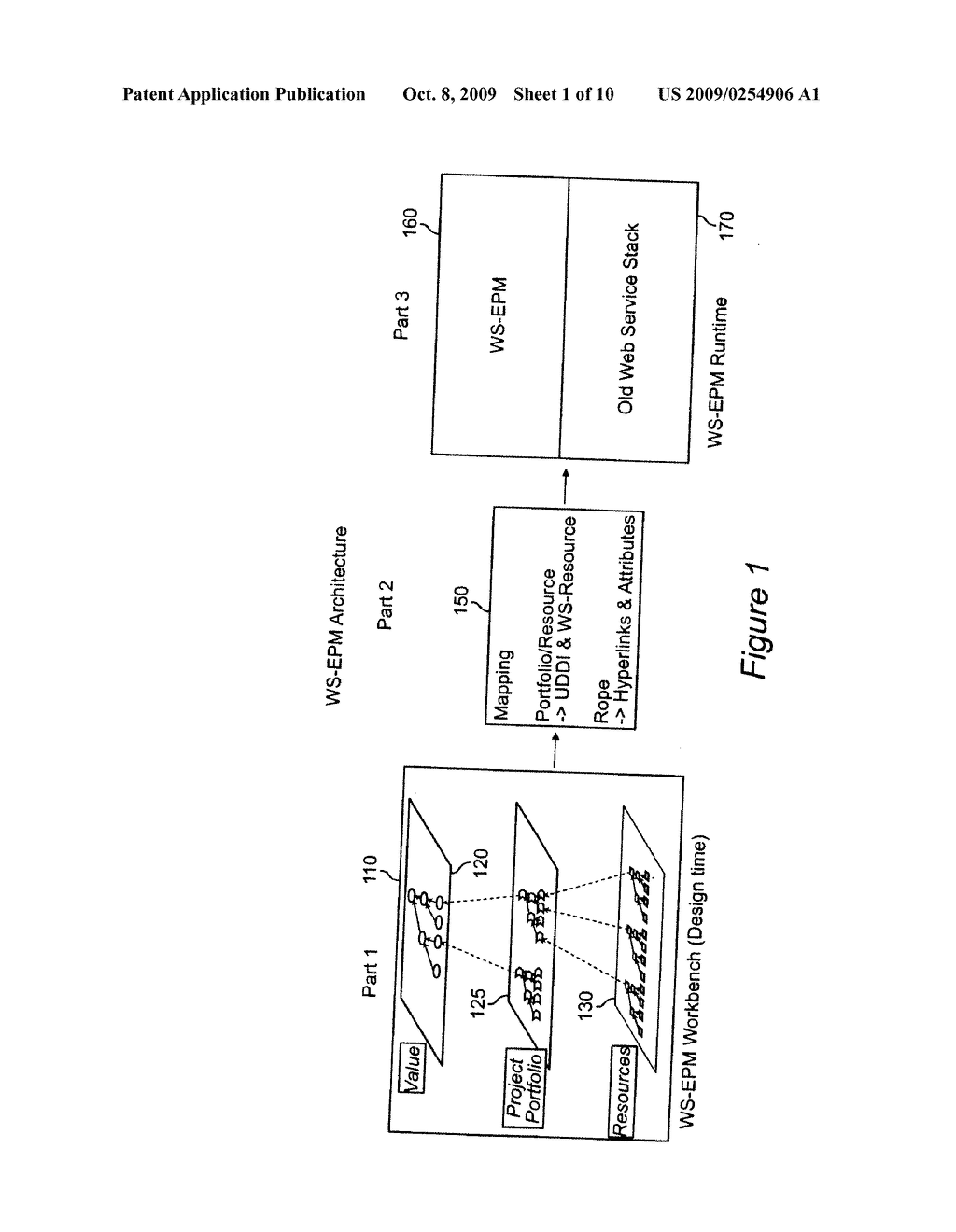 METHOD AND APPARATUS FOR ENABLING ENTERPRISE PROJECT MANAGEMENT WITH SERVICE ORIENTED RESOURCE AND USING A PROCESS PROFILING FRAMEWORD - diagram, schematic, and image 02