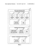 CUSTOM SCHEDULING AND CONTROL OF A MULTIFUNCTION PRINTER diagram and image