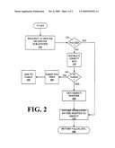 METHOD FOR EFFICIENT LOCATION OF CORBA OBJECTS BASED ON UNMARSHALED OBJECT KEY IN A REQUEST diagram and image