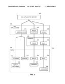 REGISTERING NETWORK APPLICATIONS WITH AN API FRAMEWORK diagram and image