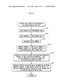 EVALUATION APPARATUS, EVALUATION METHOD, EVALUATION PROGRAM AND INTEGRATED CIRCUIT diagram and image