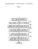 EVALUATION APPARATUS, EVALUATION METHOD, EVALUATION PROGRAM AND INTEGRATED CIRCUIT diagram and image