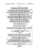 EVALUATION APPARATUS, EVALUATION METHOD, EVALUATION PROGRAM AND INTEGRATED CIRCUIT diagram and image