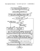 EVALUATION APPARATUS, EVALUATION METHOD, EVALUATION PROGRAM AND INTEGRATED CIRCUIT diagram and image