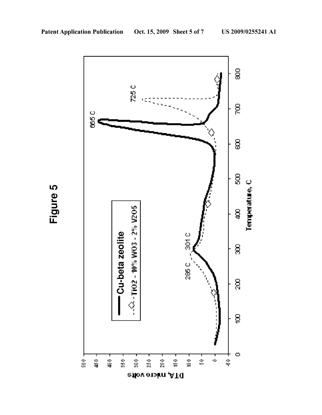 Method of Forming a Catalyzed SCR Filter - diagram, schematic, and image 06