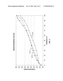 Surface Ignition Mechanism For Diesel Engines diagram and image