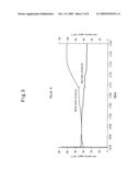 Method of Monitoring Underground Diffusion of Carbon Dioxide diagram and image