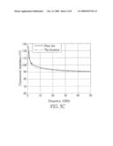 Ground-plane slotted type signal transmission circuit board diagram and image