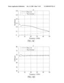 Ground-plane slotted type signal transmission circuit board diagram and image