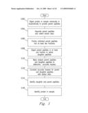 SOLUTION FRAGMENTATION SYSTEMS AND PROCESSES FOR PROTEOMICS ANALYSIS diagram and image