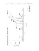 Chemical Noise Reduction For Mass Spectrometry diagram and image