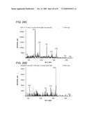 Chemical Noise Reduction For Mass Spectrometry diagram and image