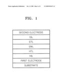 BIPYRIDINE-BASED COMPOUND AND ORGANIC LIGHT EMITTING DIODE EMPLOYING ORGANIC LAYER COMPRISING THE SAME diagram and image