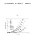 BIPYRIDINE-BASED COMPOUND AND ORGANIC LIGHT EMITTING DIODE EMPLOYING ORGANIC LAYER COMPRISING THE SAME diagram and image