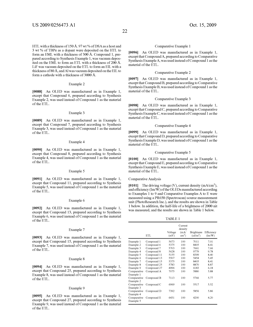 BIPYRIDINE-BASED COMPOUND AND ORGANIC LIGHT EMITTING DIODE EMPLOYING ORGANIC LAYER COMPRISING THE SAME - diagram, schematic, and image 25